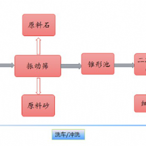 ZRFL-60型砂石分离机